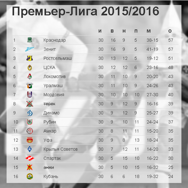 table15-16